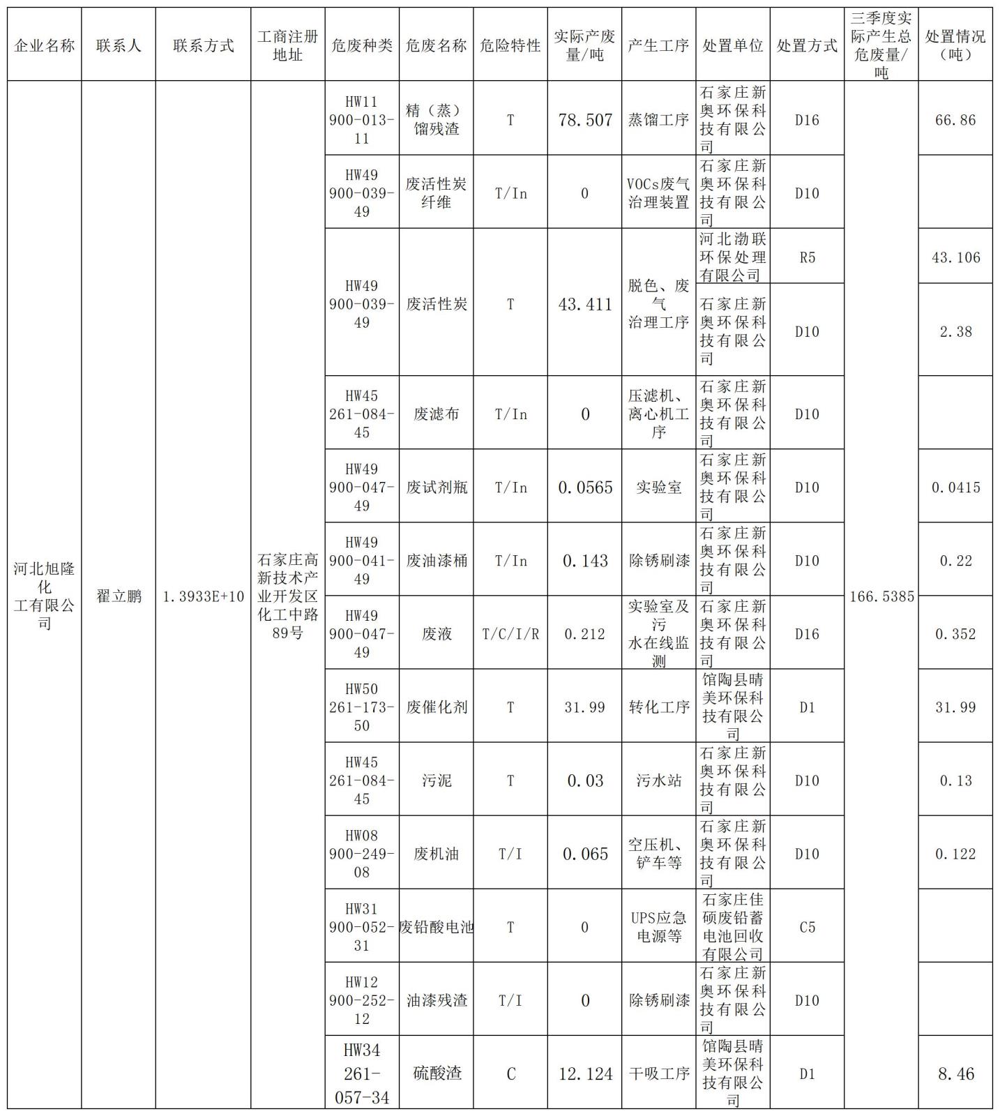 2024年三季度危廢信息公開(kāi)_Sheet1.jpg